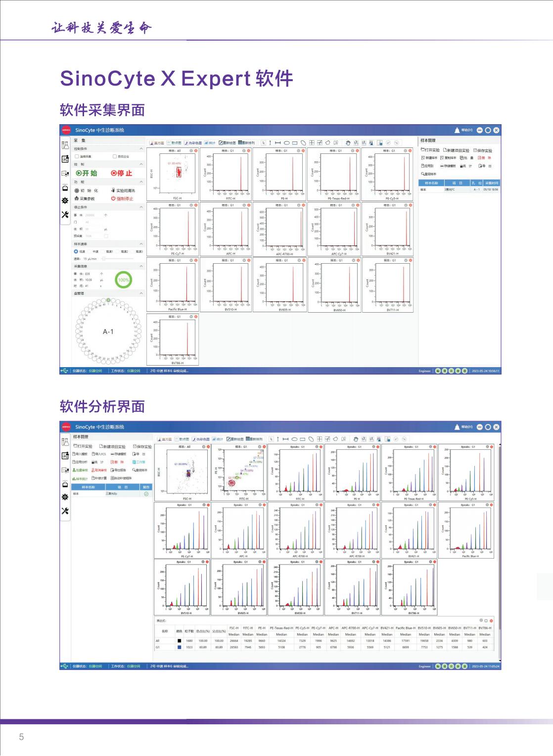中生醫(yī)療-SinoCyte X 流式細(xì)胞儀-2024年04月版（長(zhǎng)頁）_05.jpg