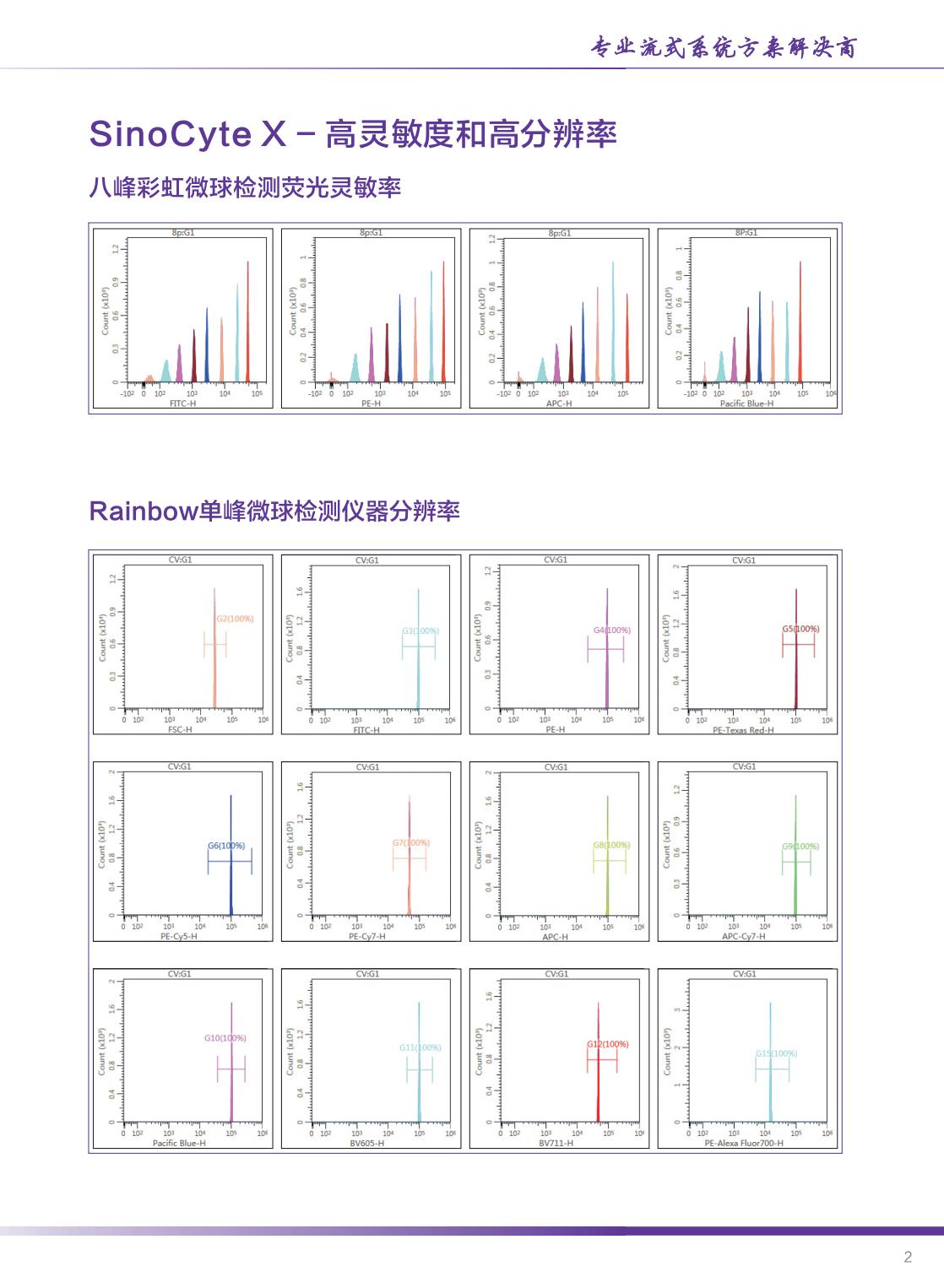 中生醫(yī)療-SinoCyte X 流式細(xì)胞儀-2024年04月版（長(zhǎng)頁）_02.jpg