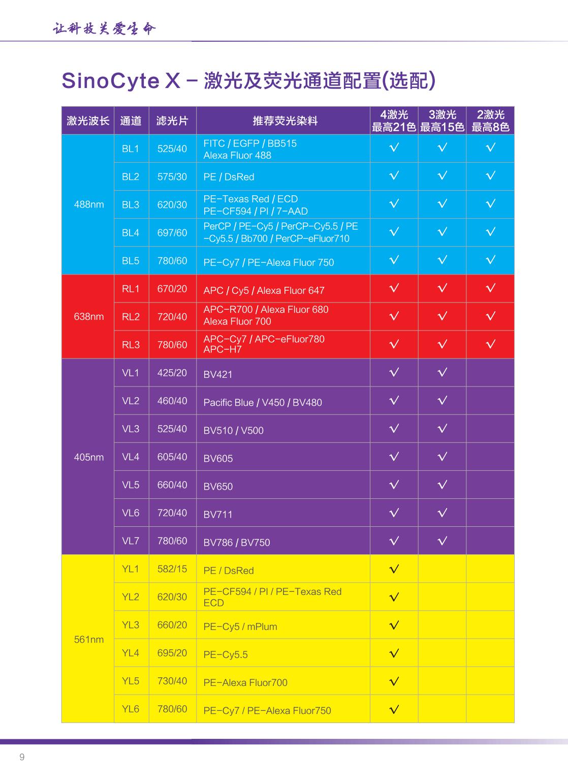 中生醫(yī)療-SinoCyte X 流式細(xì)胞儀-2024年04月版（長(zhǎng)頁）_09.jpg